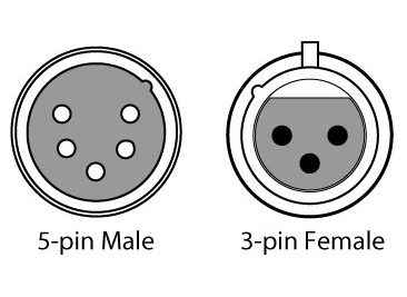Фото CHAUVET DMX3F5M DMX Adapter Переходник
