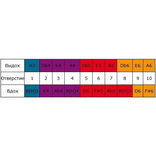 Фото HOHNER Big river harp 590/20 A - Губная гармоника диатоническая Хонер