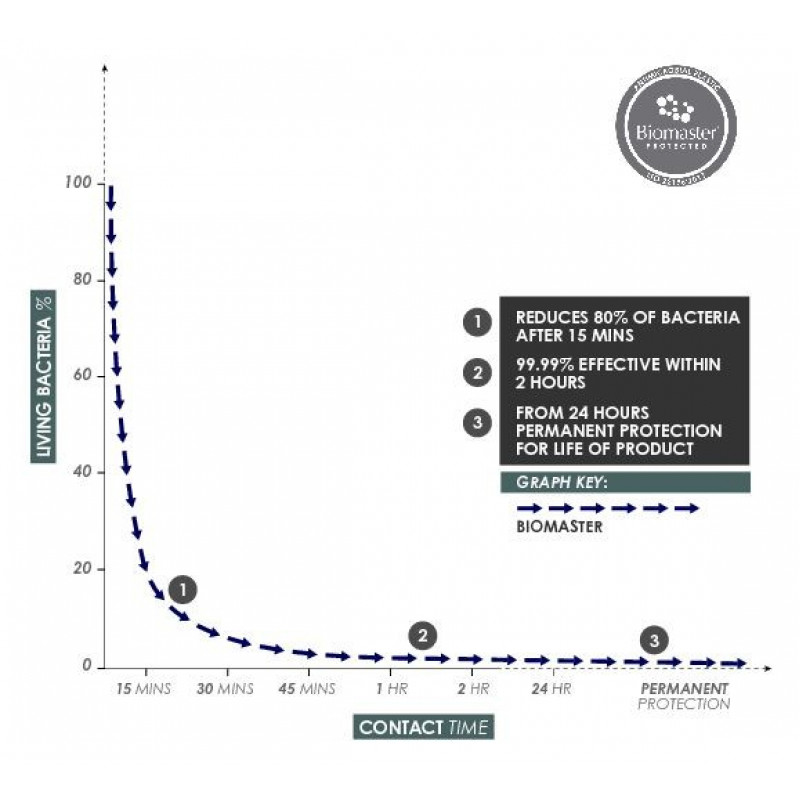 Фото HOHNER B95852 - Блокфлейта сопрано немецкая система Хонер