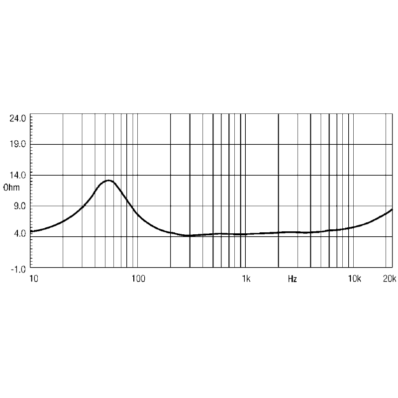 Фото Динамик EIGHTEEN SOUND 12NDA520/8