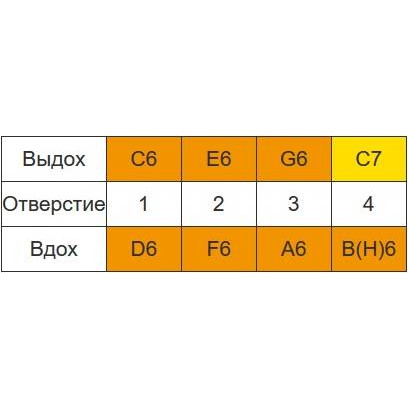 Фото HOHNER Mini Color Harp C - Губная гармоника уменьшенная Хонер