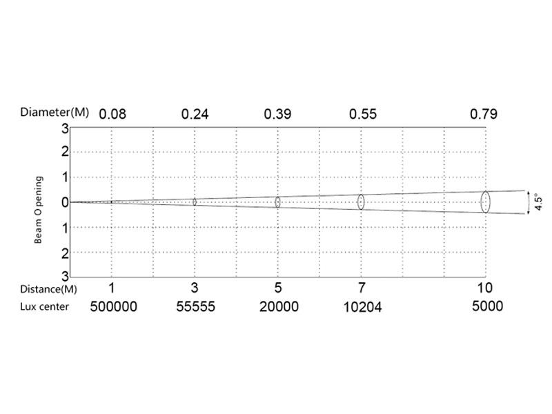 Фото Поворотная BEAM/WASH голова SILVER STAR SS656XCE PLUTO4000XE MKII