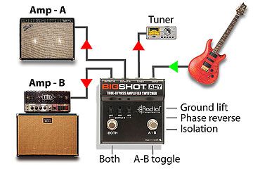 Фото Radial BigShot ABY