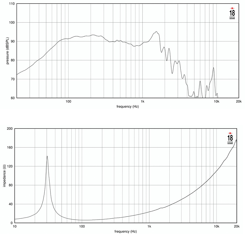 Фото Динамик EIGHTEEN SOUND 18NLW4100/8