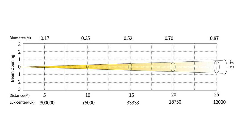 Фото Поворотная всепогодная «голова» SILVER STAR SS9461SCM NEPTUNE 300 BEAM