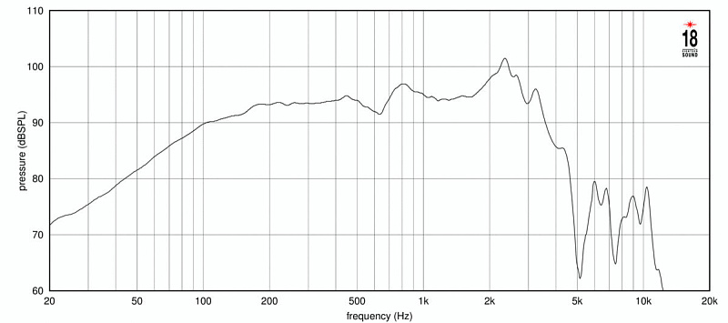 Фото Динамик EIGHTEEN SOUND 12NTLS3500/8