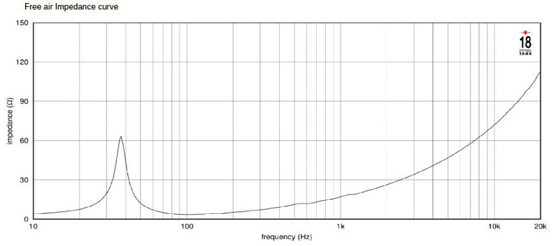 Фото Динамик EIGHTEEN SOUND 18NTLS5000/4