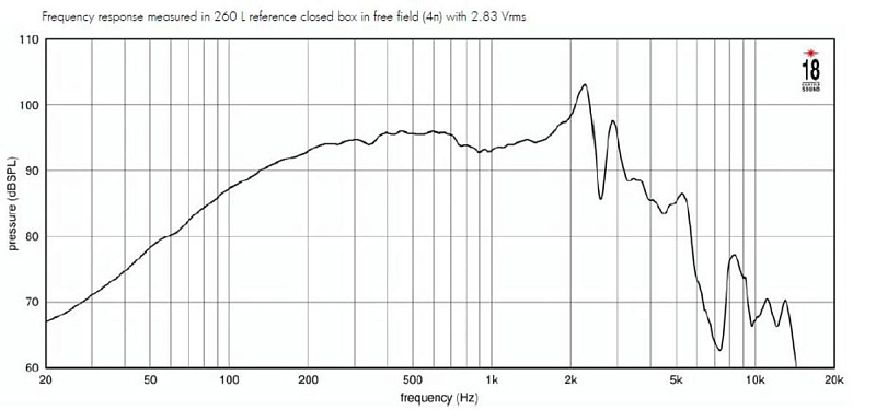 Фото Динамик EIGHTEEN SOUND 10NTLS2000/8