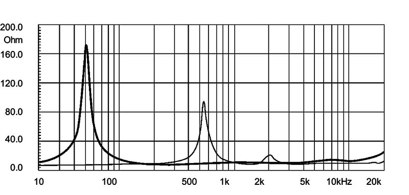 Фото Динамик EIGHTEEN SOUND 15CX1000/8