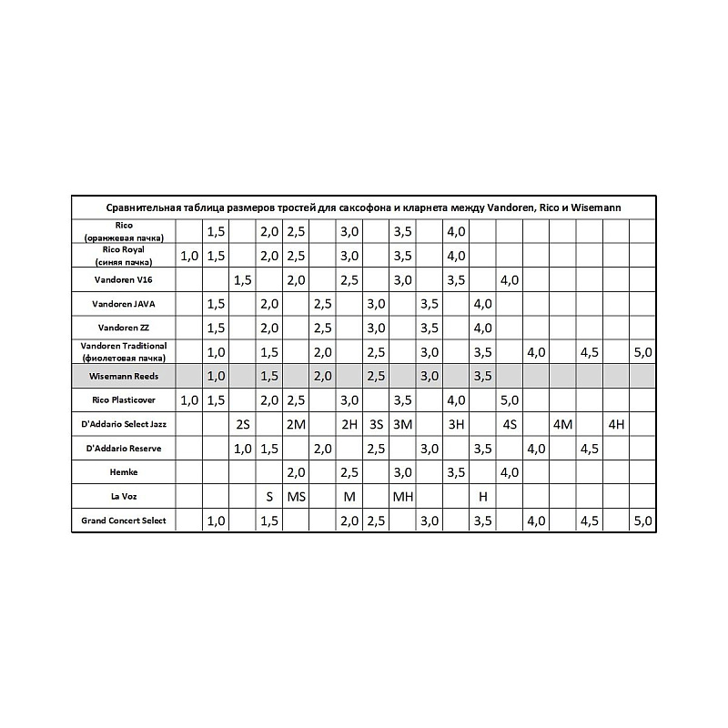 Фото Трости для сопрано-саксофона Wisemann Soprano Sax Reeds #2.5 WSSR-2.5