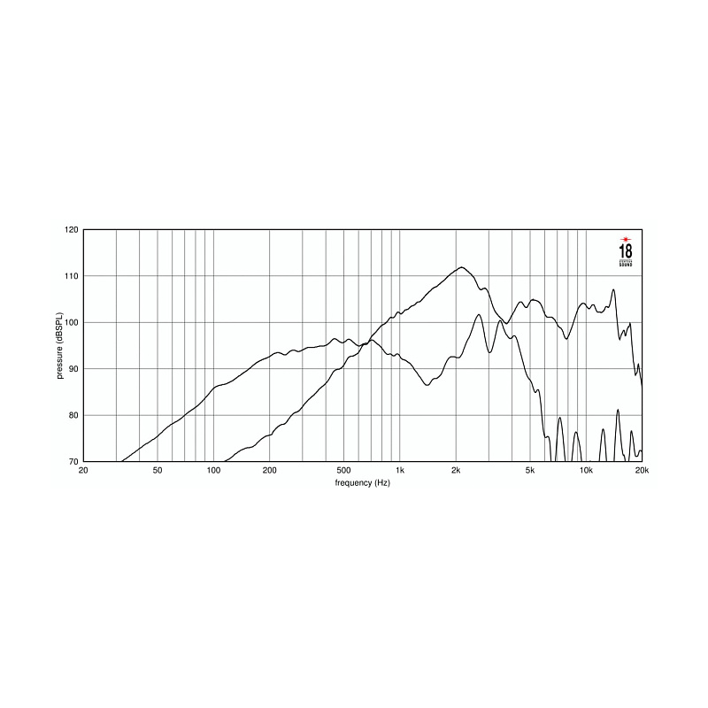 Фото Динамик EIGHTEEN SOUND 10NCX750/8