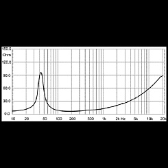 Динамик EIGHTEEN SOUND 15NW530/8