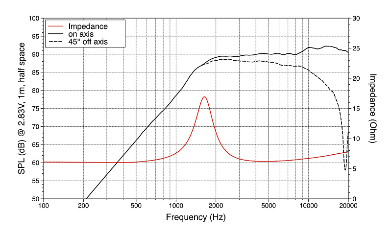Фото Драйвер ВЧ Lavoce TN101.00