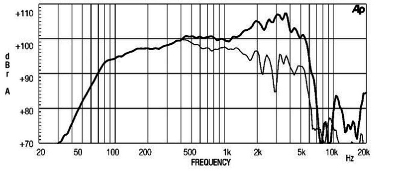Фото Динамик EIGHTEEN SOUND 12NDA520/8