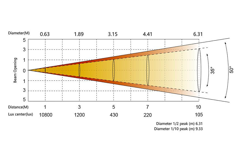 Фото Поворотная всепогодная гибридная WASH «голова» SILVER STAR SS9662XLEM NEPTUNE 300 WBS