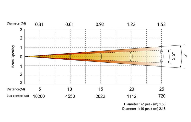 Фото Поворотная всепогодная гибридная WASH «голова» SILVER STAR SS9662XLEM NEPTUNE 300 WBS
