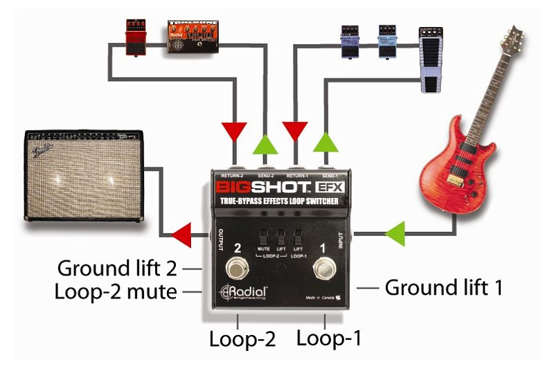Фото Radial BigShot EFX